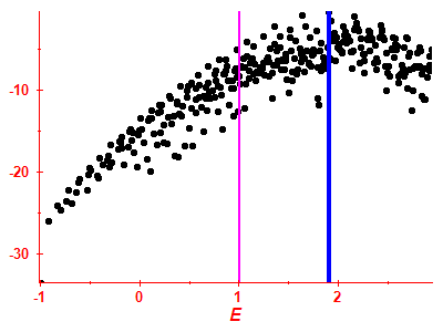 Strength function log